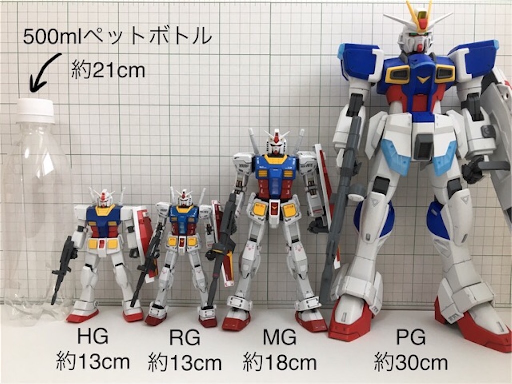 ガンプラ グレード（種類）の特徴について - つくりびとな日々を