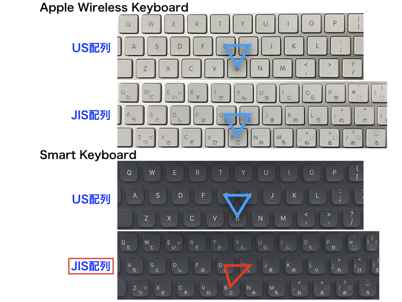 004. JIS（日本語）配列Smart Keyboard。最下段のキー配置が変