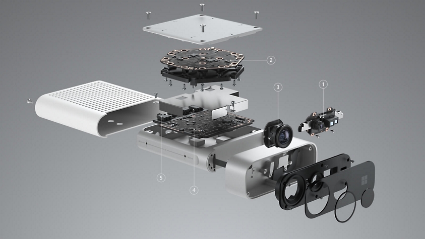 Azure Kinect DK – Yapay Zeka Modeli Geliştirme | Microsoft Azure