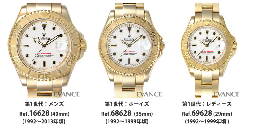 モデル型番解説：Ref.226627（ロレックス ヨットマスター42 RLXチタン