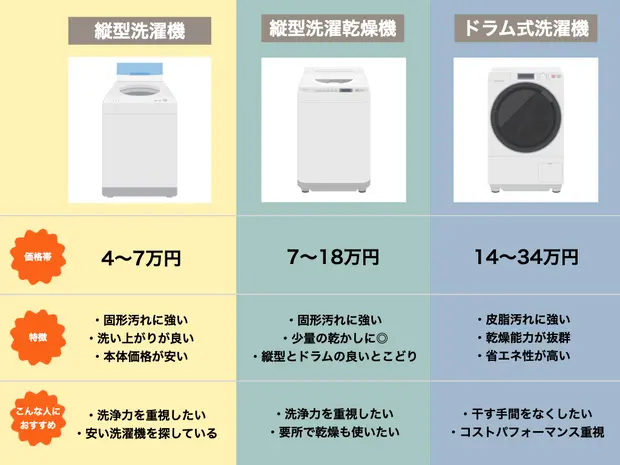 2024年】一人暮らし向けドラム式洗濯機のおすすめランキング｜安く