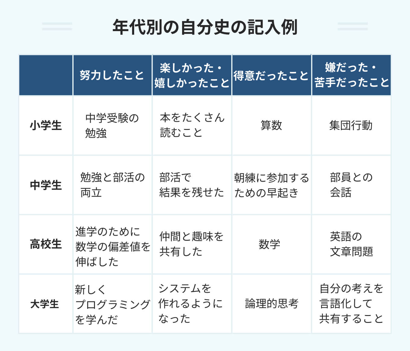自分史とは？ 作り方と完成イメージを3つのテンプレートで解説 | PORT