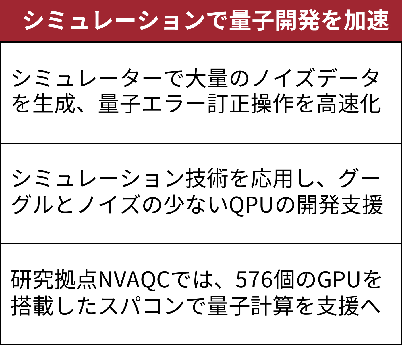 NVIDIAがAIで量子エラー訂正を効率化、FTQC実現へ一歩 | 日経クロス