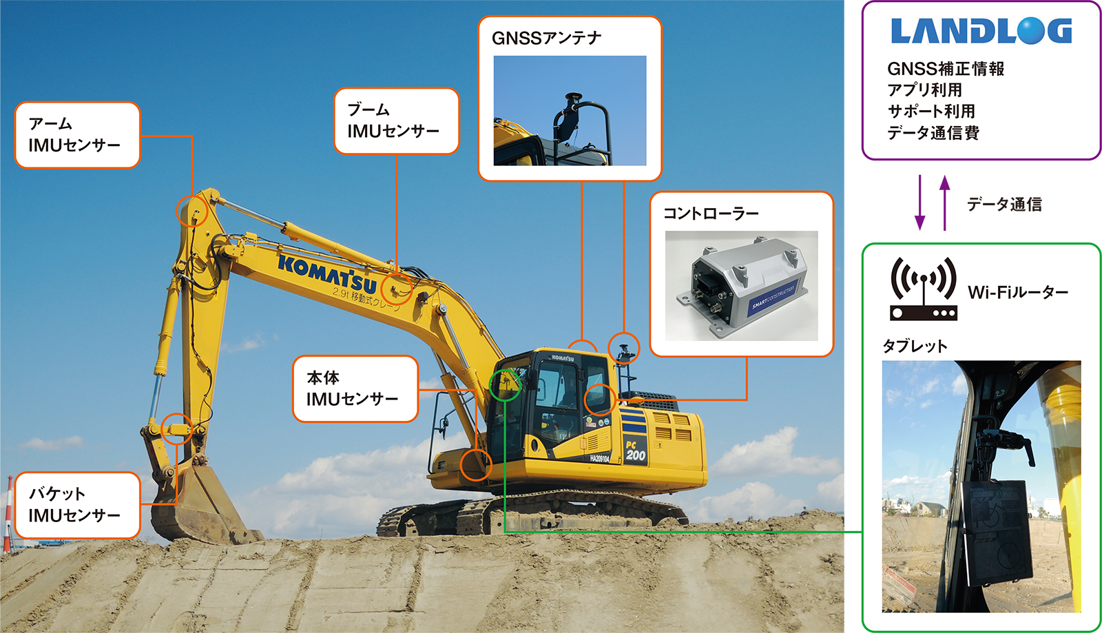 どんな建機も「後付け」で変身 | 日経クロステック（xTECH）