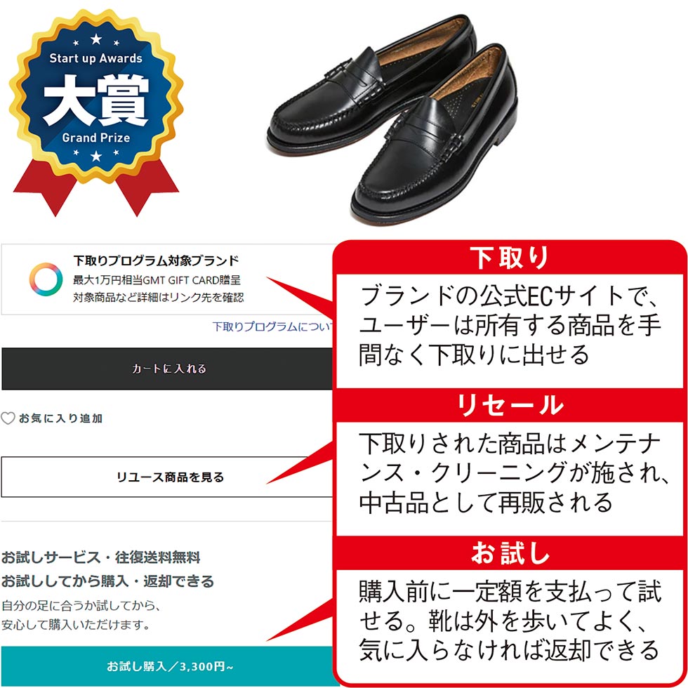 メルカリ級の衝撃？ 企業公式中古品の流通を支える“新星”の正体：日経