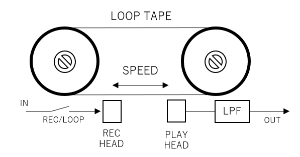 TAPES | HOME BAKE INSTRUMENTS