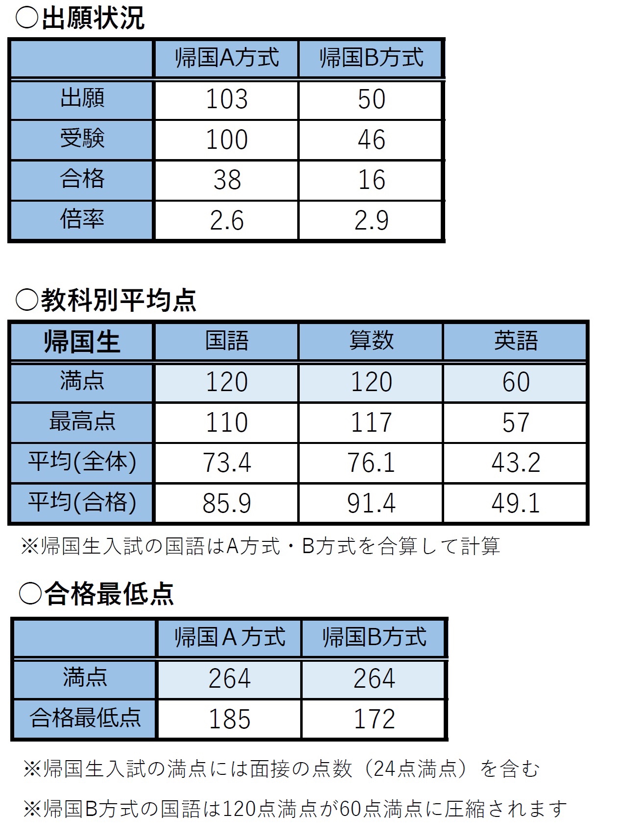 海城中学帰国生入試の難易度分析 | 田畑企画