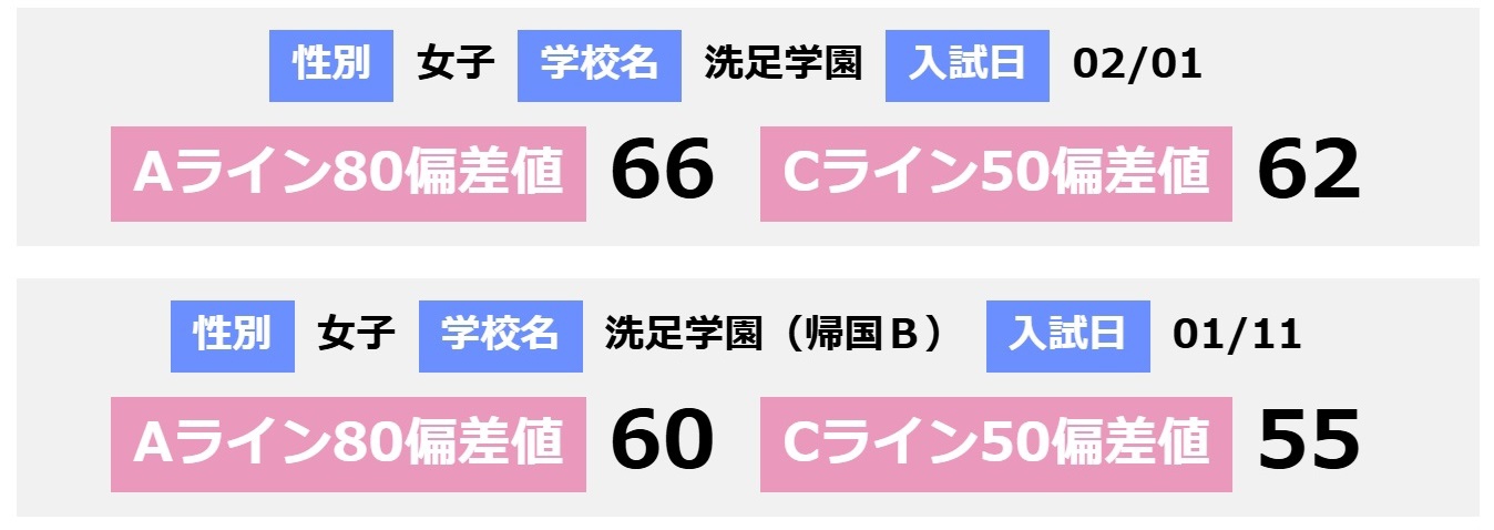 洗足学園中学帰国生入試の難易度分析 | 田畑企画
