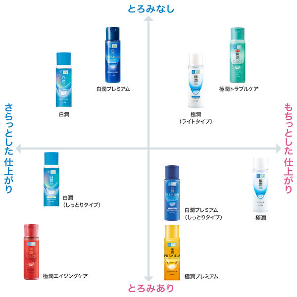 肌ラボ 極潤ヒアルロン液 大容量ポンプ 400ml ×2個 ロート製薬 - アスクル
