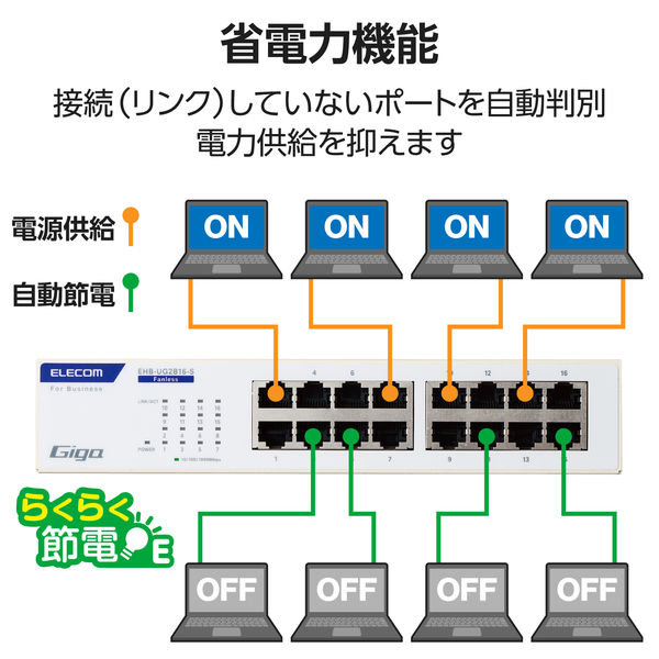 スイッチングハブ 16ポート ギガ LANハブ 電源内蔵 ループ防止 3年保証