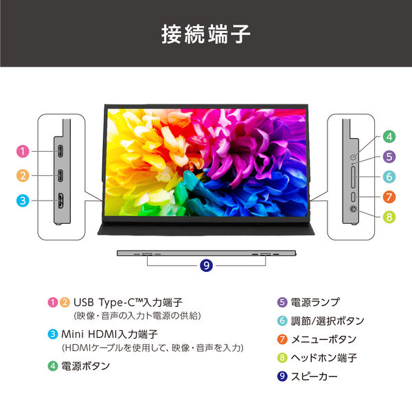 まとめ買いがお得】アイリスオーヤマ モバイルモニター PCモニター USB