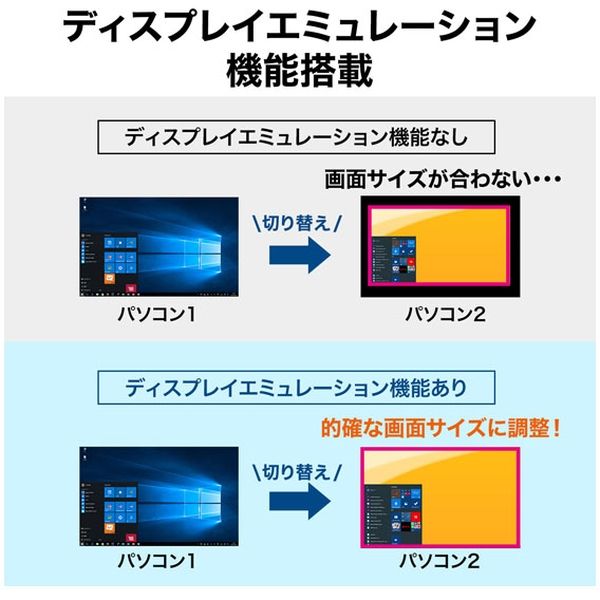 サンワサプライ HDMI対応パソコン自動切替器(8:1) SW-KVM8HU 1個（直送