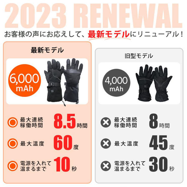 ベスト・アンサー 7.4Vヒートグローブ 2Lサイズ aut-060-2l 1個（直送