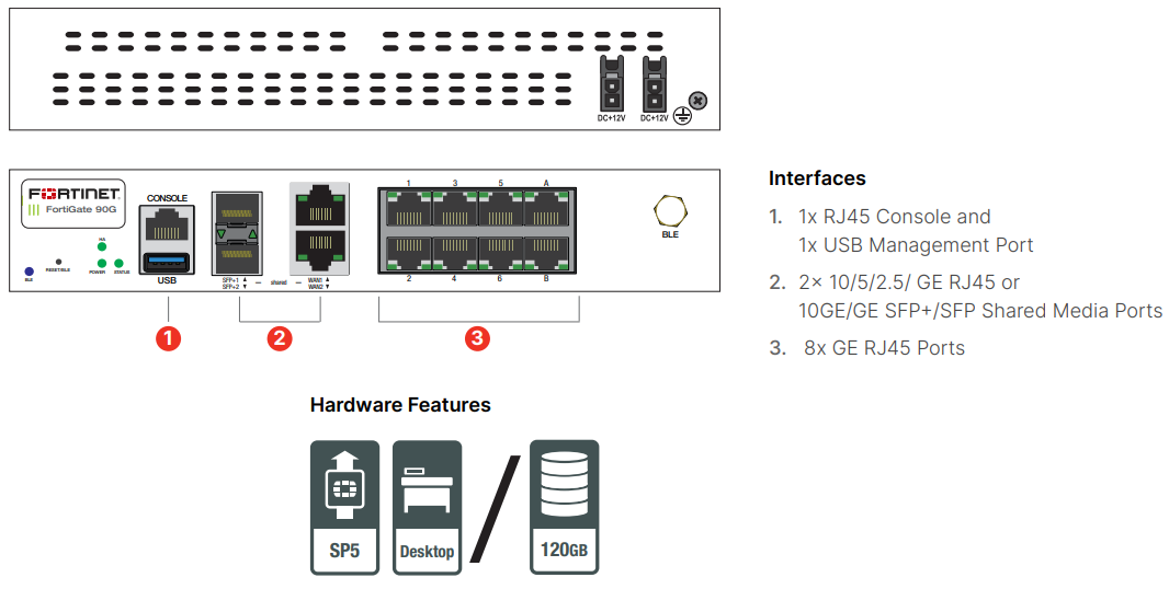 Fortinet FortiGate 90G Series | AVFirewalls.com