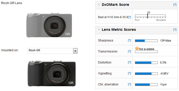 Ricoh GR Lens review: High imaging performance at a more