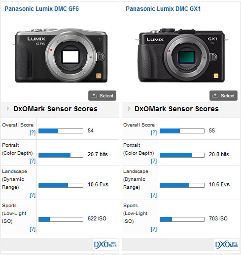 Panasonic Lumix DMC GF6 review: is WiFi and 16-Mpix sensor enough
