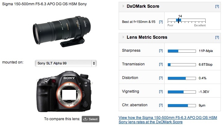 Sigma 150-500mm f5-6.3 APO DG OS HSM Sony and Pentax mount lens