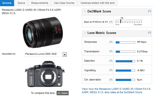 Panasonic Lumix G Vario 45-150mm ASPH & 45-200mm f/4-5.6 Mega OIS