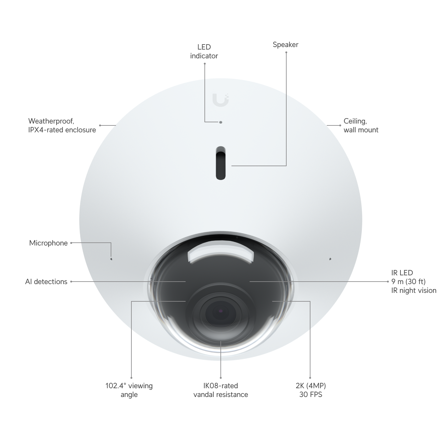 UniFi G4 Dome - Tech Specs