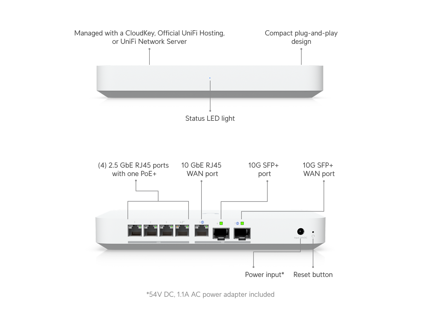 ルーター・ネットワーク機器 Ubiquiti Unifi Gateway Fiber ルーター