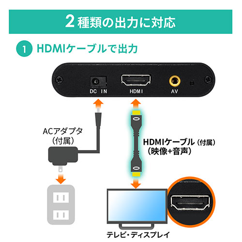 4K対応メディアプレーヤー（HDMI・RCA・SDカード・USBメモリ・動画