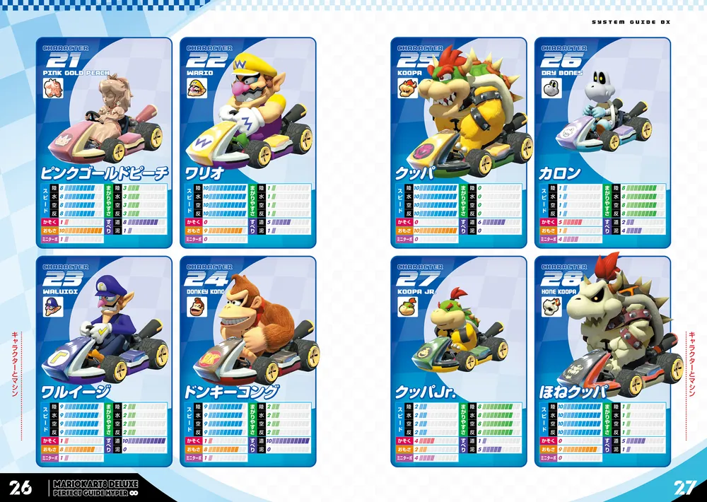 マリオカート8 デラックス パーフェクトガイド超∞」週刊ファミ通編集