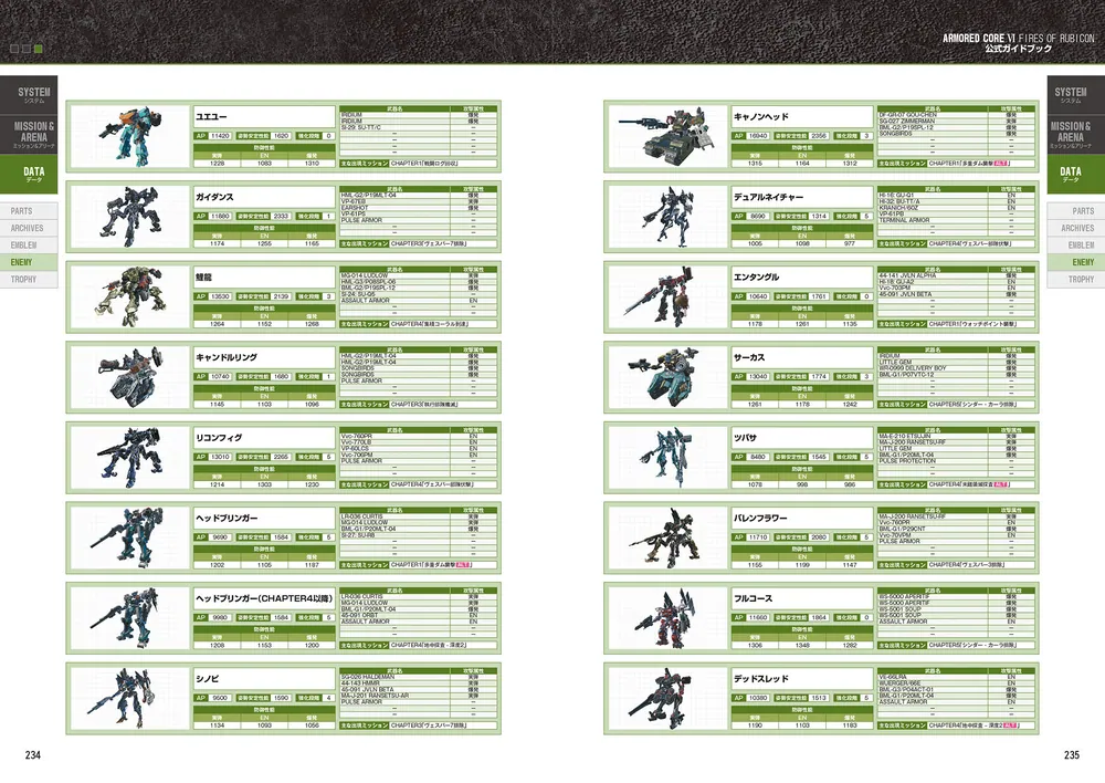 ARMORED CORE VI FIRES OF RUBICON 公式ガイドブック」電撃ゲーム書籍
