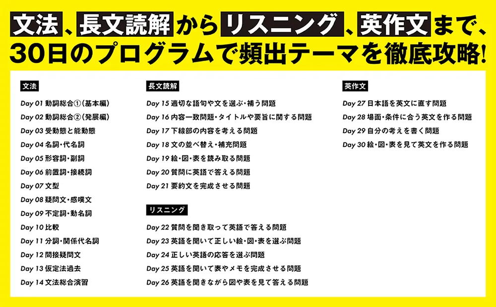 公立トップ校を目指す人のための 高校入試英語 MASTER」ラオ先生 [学習