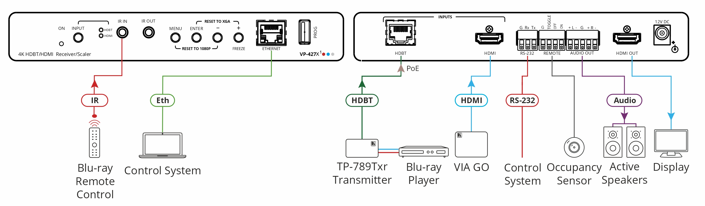 VP-427X1 2x1 4K Auto–Switcher/Scaler Receiver over Extended–Reach