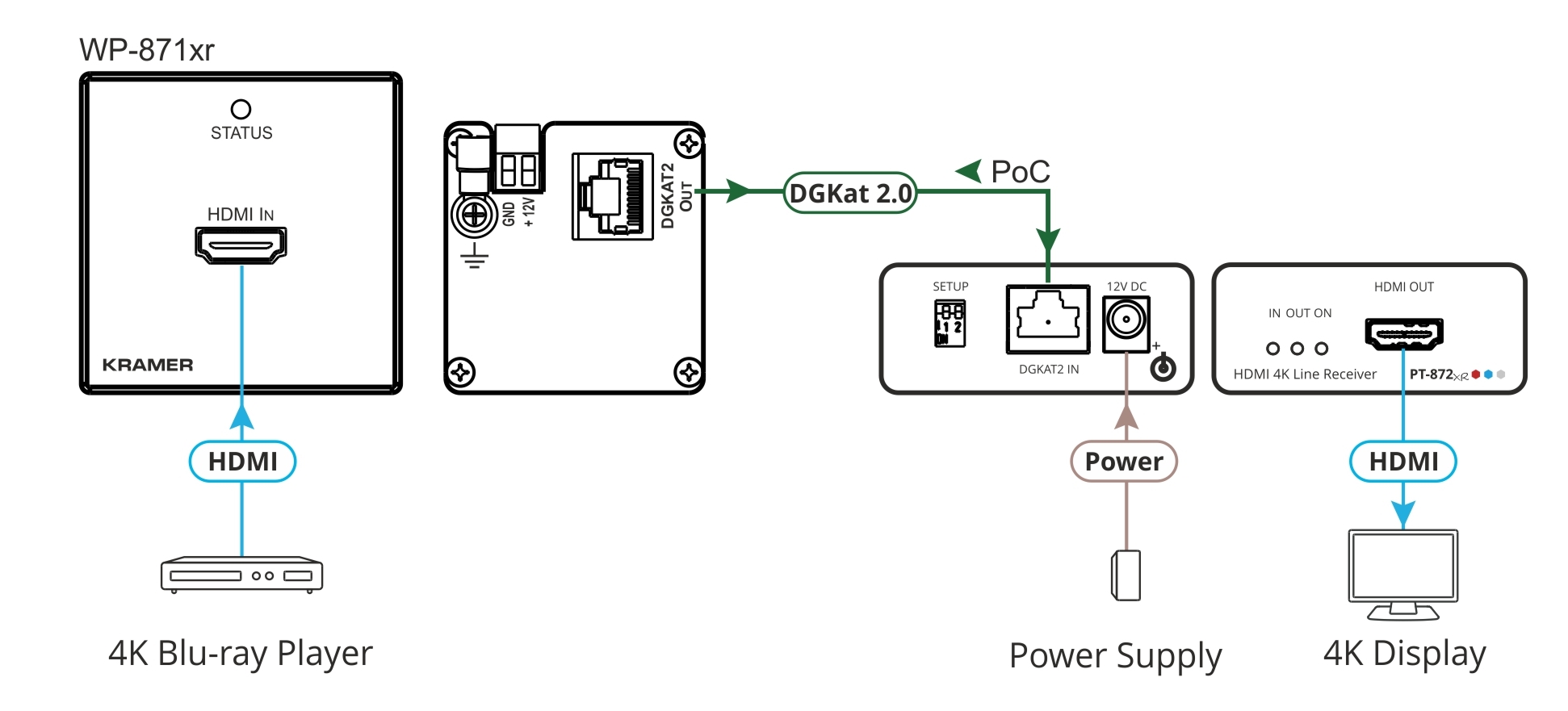 PT-872xr HDMI 4K HDR DGKat2.0 ツイストペア受信器