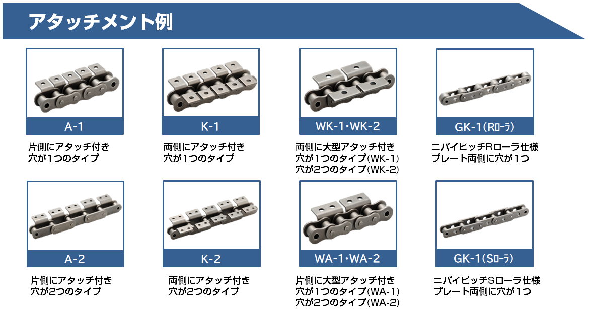 アタッチメント付きチェーン、納期を2週間へ短縮 | 片山チエンの
