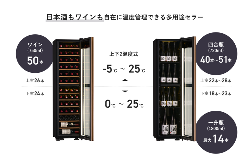 国内初のIOT搭載セラー！7年連続シェアNo.1の実力を、さらに進化させた