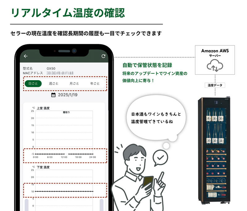 国内初のIOT搭載セラー！7年連続シェアNo.1の実力を、さらに進化させた