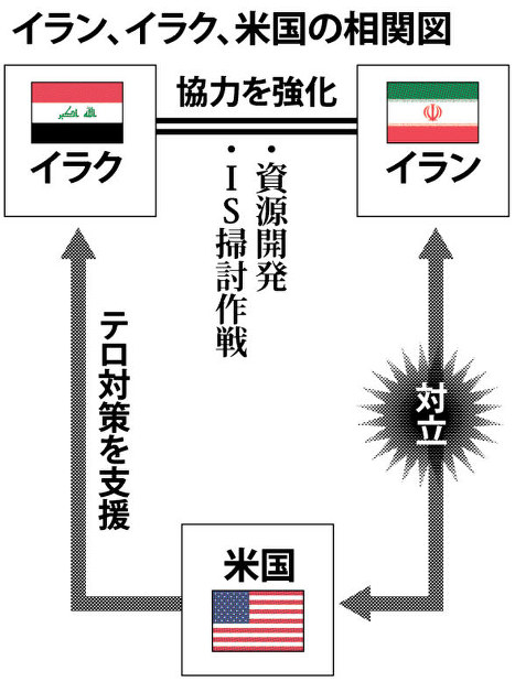 イラク：イランに急接近 石油巡り連携 米は警戒 | 毎日新聞