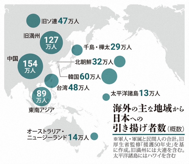 なるほドリ・ワイド：引き揚げ 苦難の戦後＝回答・竹林静 | 毎日新聞
