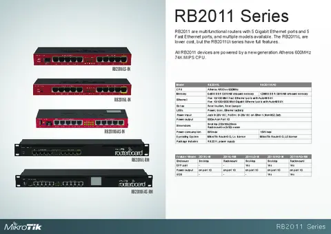 MikroTik · RB2011iLS-IN