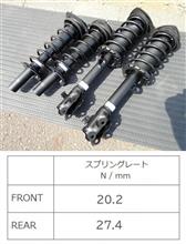 各種サスペンションキットのスプリングレート（ホンダ S660・JW）by