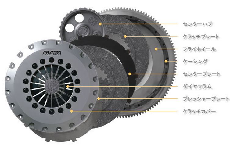 ATS カーボンツインクラッチ のパーツレビュー | インプレッサ(コヒデ