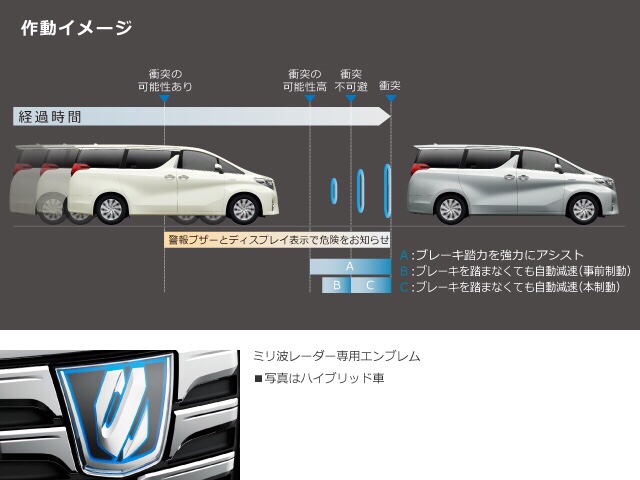 トヨタ(純正) プリクラッシュセーフティシステム(ミリ波レーダー方式