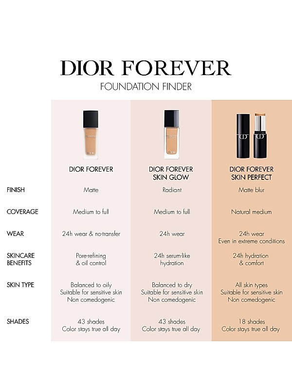 DIOR Forever Skin Glow Hydrating Foundation SPF 15 | Saks Fifth Avenue