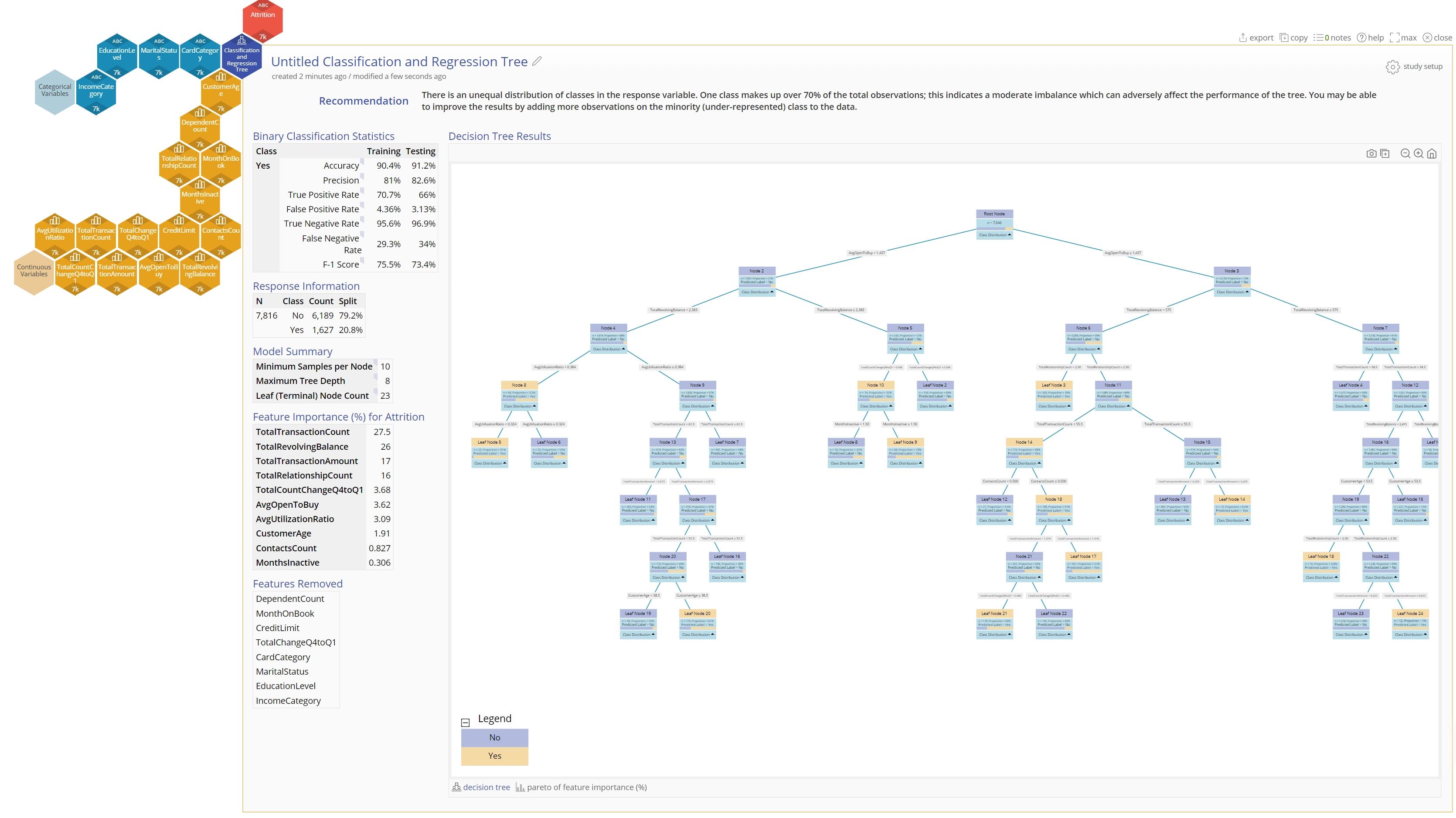 Classification and Regression Tree Tutorial | MoreSteam