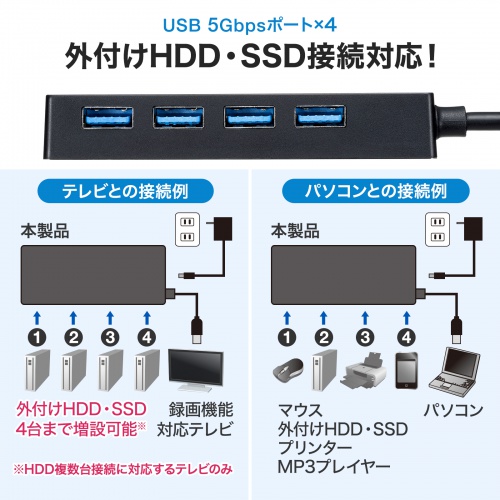 USB-3HTV433BK【HDD接続対応 USB3.2 Gen1 4ポートハブ】テレビ裏に固定
