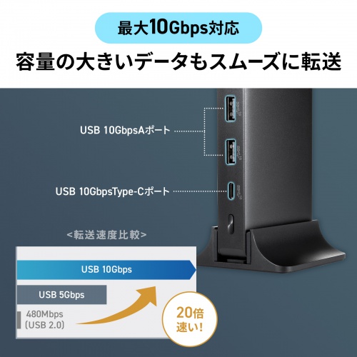 4K×2画面の映像出力に対応したドッキングステーションを発売