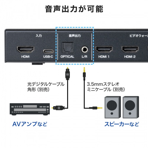 VGA-PHD4VWC【4画面ビデオウォールコントローラ（4K対応）】1つのHDMI