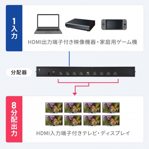 HP 大型ディスプレイ HDMI VGA接続 HP PC - モニター、プロジェクター
