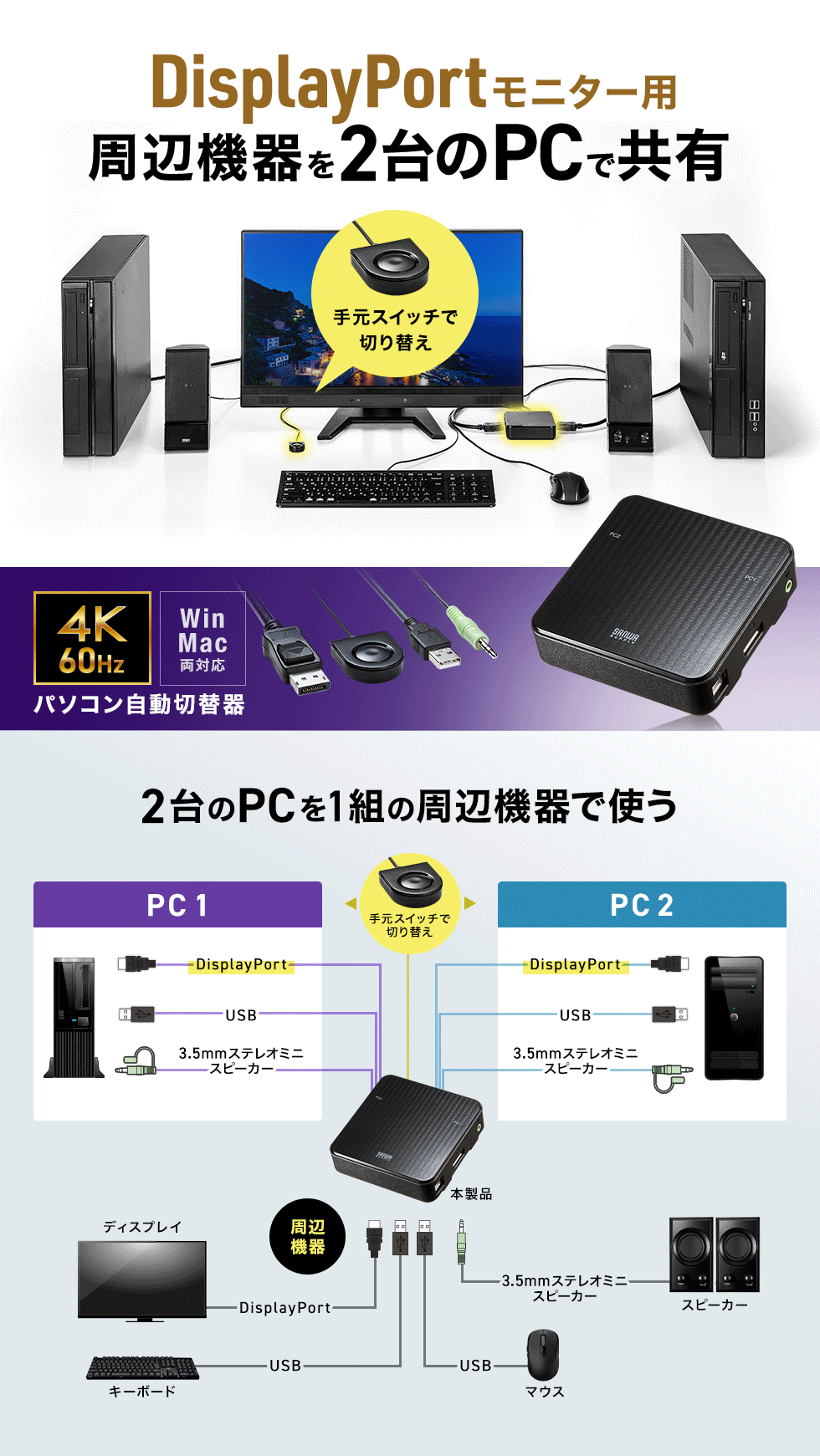SW-KVM2WDPU【DisplayPort対応手元スイッチ付きパソコン自動切替器(2:1