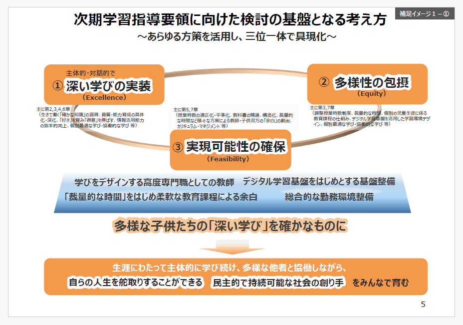 文科省、次期学習指導要領の方向性示す | ニュース 2025年 9月 | 先端