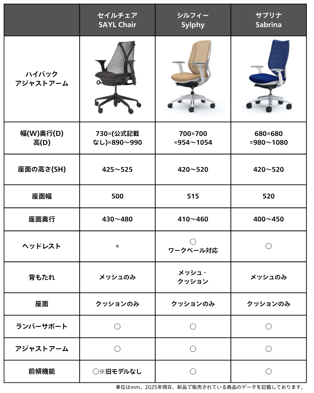 ハーマンミラー SAYL Chair(セイルチェア)はなぜ選ばれる？デザインと