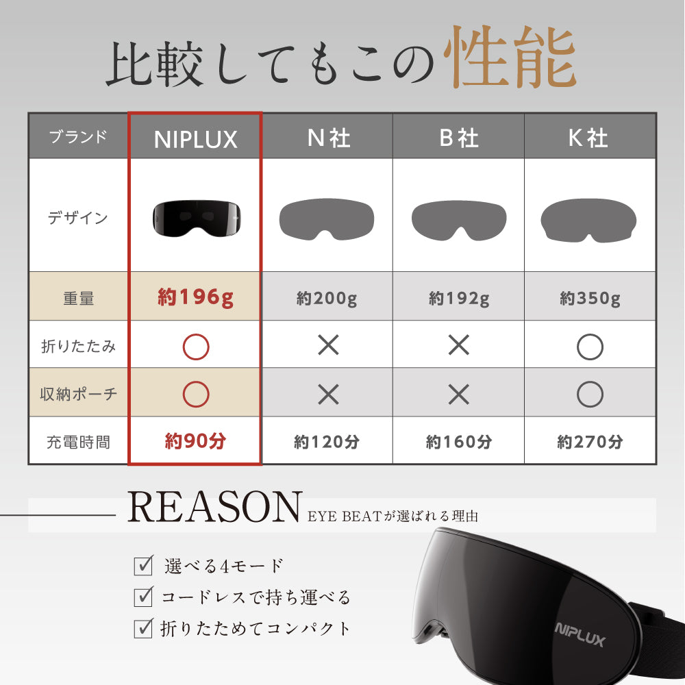 NIPLUX公式店】NIPLUX EYE BEAT│振動×音楽で目元ケア – NIPLUX 公式