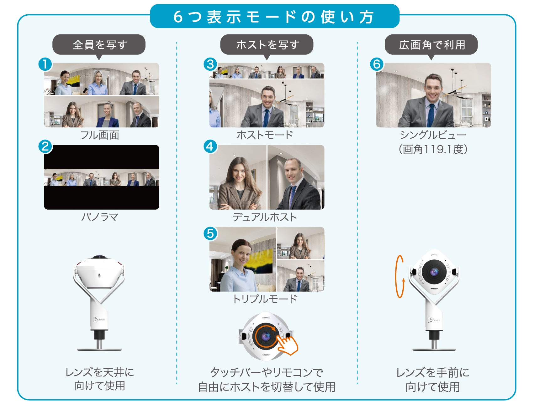 j5create、魚眼レンズ360度網羅AI自動追跡できるWebカメラ『360度